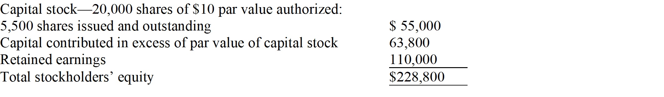 A CPA firm is engaged in the examination of the financial statements of Garrison Corporation for the year ended December 31, 2014. Garrison Corporation's financial statements and records have never been audited by a CPA. The stockholders' equity section of Garrison Corporation's balance sheet at December 31, 2014, follows: Stockholders' Equity:    REQUIRED: Prepare the detailed audit program for the examination of the three accounts composing the stockholders’ equity section of Garrison Corporation’s balance sheet. (Do not include in the audit program the verification of the results of the current-year operations.) 