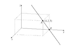 Find parametric equations and symmetric equations of the line passing through the points A and B shown below.  