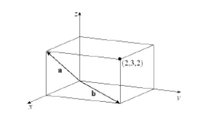  Find  \mathbf { a } \times \mathbf { b }  , where a and b are given in the figure.   