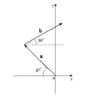 Find the component form of a + b given that a and b are unit vectors.  