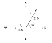  For the given forces  F _ { 1 }  and  F _ { 2 }  , compute the magnitude of the resulting force and its direction.   