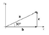 Let a be the vector shown below. Find the horizontal component b and the vertical component c of a if a = 3.  