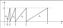  A sequence of right triangles,  A _ { 1 }  ,  A _ { 2 }  ,  A _ { 3 }  , ... is given in the figure below:   (a) Let  a _ { n } = \operatorname { area } \left( A _ { n } \right)  . Determine an expression for  a _ { n }  and find the limit of  a _ { n }  .(b) Let  b _ { n } = \sum _ { k = 1 } ^ { n } a _ { k }  . Use geometric reasoning to determine the limit of  b _ { n }  . 