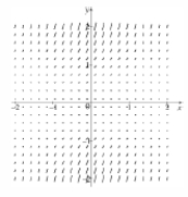  A direction field is given below. Which of the following represents its differential equation?    A)   \frac { d y } { d x } = \sin x   B)   \frac { d y } { d x } = - y   C)   \frac { d y } { d x } = y - \frac { 1 } { 2 } y ^ { 2 }   D)   \frac { d y } { d x } = x + y   E)   \frac { d y } { d x } = x ^ { 2 }   F)   \frac { d y } { d x } = 1   G)   \frac { d y } { d x } = y ^ { 2 }   H)   \frac { d y } { d x } = x ^ { 2 } + y ^ { 2 }   
