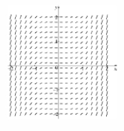  A direction field is given below. Which of the following represents its differential equation?    A)   \frac { d y } { d x } = \sin x   B)   \frac { d y } { d x } = - y   C)   \frac { d y } { d x } = y - \frac { 1 } { 2 } y ^ { 2 }   D)   \frac { d y } { d x } = x + y   E)   \frac { d y } { d x } = x ^ { 2 }   F)   \frac { d y } { d x } = 1   G)   \frac { d y } { d x } = y ^ { 2 }   H)   \frac { d y } { d x } = x ^ { 2 } + y ^ { 2 }   