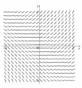  A direction field is given below. Which of the following represents its differential equation?    A)   \frac { d y } { d x } = \sin x   B)   \frac { d y } { d x } = - y   C)   \frac { d y } { d x } = y - \frac { 1 } { 2 } y ^ { 2 }   D)   \frac { d y } { d x } = x + y   E)   \frac { d y } { d x } = x ^ { 2 }  F)   \frac { d y } { d x } = 1   G)   \frac { d y } { d x } = y ^ { 2 }   H)   \frac { d y } { d x } = x ^ { 2 } + y ^ { 2 }   