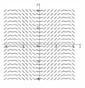  A direction field is given below. Which of the following represents its differential equation?    A)   \frac { d y } { d x } = \sin x   B)   \frac { d y } { d x } = - y   C)   \frac { d y } { d x } = y - \frac { 1 } { 2 } y ^ { 2 }   D)   \frac { d y } { d x } = x + y   E)   \frac { d y } { d x } = x ^ { 2 }   F)   \frac { d y } { d x } = 1   G)   \frac { d y } { d x } = y ^ { 2 }   H)   \frac { d y } { d x } = x ^ { 2 } + y ^ { 2 }   