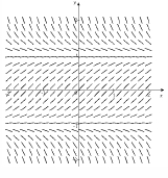  Which of the given differential equations matches the given direction field?    A)   \frac { d y } { d x } = x - 1   B)   \frac { d y } { d x } = 1 - y ^ { 2 }   C)   \frac { d y } { d x } = 1 + y   D)   \frac { d y } { d x } = x ^ { 2 } - y ^ { 2 }   E)   \frac { d y } { d x } = y - 1   F)   \frac { d y } { d x } = y ^ { 2 } - x ^ { 2 }   G)   \frac { d y } { d x } = 1 - x   H)   \frac { d y } { d x } = y ^ { 2 } - 1   