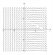  Which of the given differential equations matches the given direction field?    A)   \frac { d y } { d x } = x - 1   B)   \frac { d y } { d x } = 1 - y ^ { 2 }  C)   \frac { d y } { d x } = 1 + y   D)   \frac { d y } { d x } = x ^ { 2 } - y ^ { 2 }   E)   \frac { d y } { d x } = y - 1   F)   \frac { d y } { d x } = y ^ { 2 } - x ^ { 2 }   G)   \frac { d y } { d x } = 1 - x   H)   \frac { d y } { d x } = y ^ { 2 } - 1   