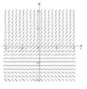  Which of the given differential equations matches the given direction field?    A)   \frac { d y } { d x } = x - 1   B)   \frac { d y } { d x } = 1 - y ^ { 2 }   C)   \frac { d y } { d x } = 1 + y   D)   \frac { d y } { d x } = x ^ { 2 } - y ^ { 2 }   E)   \frac { d y } { d x } = y - 1   F)   \frac { d y } { d x } = y ^ { 2 } - x ^ { 2 }   G)   \frac { d y } { d x } = 1 - x   H)   \frac { d y } { d x } = y ^ { 2 } - 1   