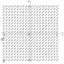 A direction field for a differential equation is given below:    (a) Sketch the graphs of the solutions that have initial condition  P  and initial condition  Q  . (b) Determine whether the differential equation is autonomous. Explain your answer. 