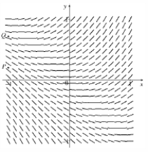  A direction field for a differential equation is given below:    (a) Sketch the graphs of the solutions that have initial condition  P  and initial condition  Q  . (b) Determine whether the differential equation is autonomous. Explain your answer. 