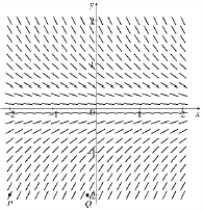  A direction field for a differential equation is given below:   (a) Sketch the graphs of the solutions that have initial condition  P  and initial condition  Q  . (b) Determine whether the differential equation is autonomous. Explain your answer. 