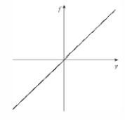  Make a rough sketch of a directional field for the autonomous differential equation  y ^ { \prime } = f ( y )  where  f  is the function graphed below.   