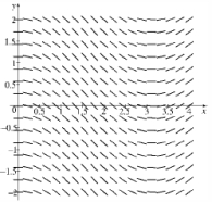  A direction field for a differential equation is given below. Use a straightedge to draw the graphs of the Euler approximations to the solution curve over the interval  [ 0,4 ]  that passes through  y ( 0 ) = 1  . Use as step sizes  h = 4  ,  h = 2  ,  h = 1  and  h = 0.5  .   
