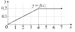  (a) Explain why the function defined by the graph below is a probability density function.   (b) Use the graph to find the following probabilities: (i)  P ( x < 2 )  (ii)  P ( 2 \leq x \leq 5 )  (c) Calculate the median for this distribution. 