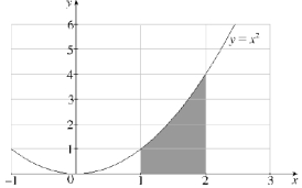 The region R is given by the shaded area in the figure below:   (a) Find the area of the shaded region R.(b) Find the volume of the solid obtained by rotating R about (i) the x-axis. (ii) the y-axis. (iii) the line x = 2. (iv) the line y = 4