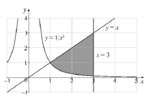 Find the area of the shaded region:  