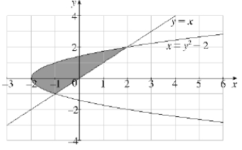 Find the area of the shaded region:  