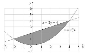 Find the area of the shaded region:  