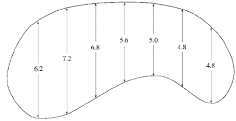 The widths (in meters) of a kidney-shaped swimming pool were measured at 2-meter intervals as indicated in the figure. Use Simpson's Rule to estimate the area of the pool.  