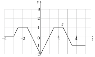  Let  f ( x ) = \int _ { - 3 } ^ { x } g ( t ) d t  where g is the function whose graph is shown below:   (a) Evaluate f (  - 3  ), f (  - 1  ), f (0), f (1), f (3) and f (5).(b) On what interval(s) is f increasing? (c) What are the maximum and minimum values of f over [  - 3  ,5]? 