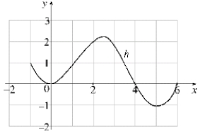  Given the graph of  y = h ( x )  below:   (a) Find c in [0,6] which will maximize  \int _ { 0 } ^ { c } h ( x ) d x  (b) Show that  \int _ { - 1 } ^ { 3 } h ( x ) d x  is between 4 and 7. 