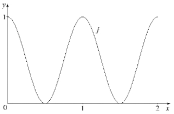  The graph of a function f is given below. List the following quantities from smallest to largest.   (a)  \int _ { 0 } ^ { 2 } f ( x ) d x  (b)  \int _ { 0 } ^ { 2 } \sqrt { f ( x ) } d x  (c)  \int _ { 0 } ^ { 2 } f ^ { 2 } ( x ) d x  (d)  \int _ { 0 } ^ { 2 } f ^ { \prime } ( x ) d x  (e)  \int _ { 0 } ^ { 1 } f ^ { Q } ( x ) d x