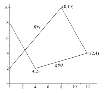  f and g are functions whose graphs are shown below. Let  F ( x ) = f ( g ( x ) ) , G ( x ) = g ( f ( x ) )  and  H ( x ) = f ( f ( x ) )  Find each derivative, if it exists. If it does not exist, explain.   (a)  F ^ { \prime } ( 2 )  (b)  F ^ { \prime } ( 6 )  (c)  F ^ { \prime } ( 8 )  (d)  G ^ { \prime } ( 2 )  (e)  G ^ { \prime } ( 4 )  (f)  G ^ { \prime } ( 10 )  (g)  H ^ { \prime } ( 4 )  (h)  H ^ { \prime } ( 6 )  (i)  H ^ { \prime } ( 10 )
