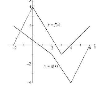  f and g are functions whose graphs are given below. Let  u ( x ) = f ( x ) \cdot g ( x ) \text { and } v ( x ) = \frac { f ( x ) } { g ( x ) }    (a) Find  u ^ { \prime } ( 1 )  .(b) Find  u ^ { \prime } ( - 1 )  .(c) Find  v ^ { \prime } ( - 1 )
