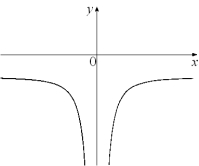  Given the graph of  y = f ^ { \prime } ( x )   below, select a graph which could be that of y = f (x) .    A)    B)    C)    D)    E)    F)      G)     H)     