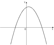 Given the graph of  y = f ^ { \prime } ( x )   below, select a graph which could be that of y = f (x) .    A)    B)    C)     D)     E)    F)     G)    H)     