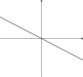  Given the graph of  y = f ^ { \prime } ( x )   below, select a graph which could be that of y = f (x) .   A)     B)    C)    D)    E)   F)    G)     H)    