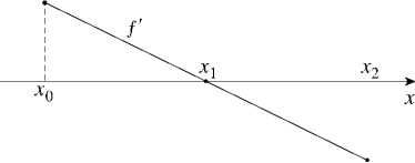  Given the graph of  y = f ^ { \prime } ( x )  , answer the questions that follow.   (a) Find all values of x at which (i) f is increasing.(iv)  f ^ { \prime \prime } ( x ) < 0  (vii)  f ^ { \prime } \text { is decreasing. }  (ii) f is decreasing.(v)  f ^ { \prime \prime } ( x ) = 0  (viii) f has a local maximum.(iii)  f ^ { \prime \prime } ( x ) > 0  (vi)  f ^ { \prime } \text { is increasing. }  (ix) f has a local minimum.(b) Sketch a graph which could represent y = f (x). 