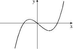  Given the graph of y = f (x)  below, select a graph which best represents the graph of  y = f ^ { \prime } ( x )      A)     B)     C)  1eaa8e2_0f37_9ed6_96ab_237635657d14_TB2033_11  D)     E)    F)    G)    H)     