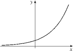  Given the graph of y = f (x)  below, select a graph which best represents the graph of  y = f ^ { \prime } ( x )      A)     B)    C)     D)     E)    F)     G)     H)     