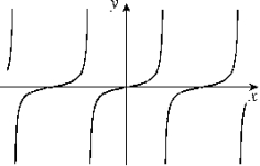 Given the graph of y = f (x)  below, select a graph which best represents the graph of  y = f ^ { \prime } ( x )      A)     B)     C)     D)     E)    F)    G)     H)     