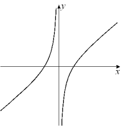  Given the graph of y = f (x)  below, select a graph which best represents the graph of  y = f ^ { \prime } ( x )      A)     B)     C)     D)     E)     F)    G)     H)     