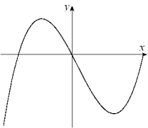  Given the graph of y = f (x)  below, select a graph which best represents the graph of  y = f ^ { \prime } ( x )      A)     B)     C)     D)     E)     F)     G)     H)     