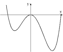  Given the graph of y = f (x) below, select a graph which best represents the graph of  y = f ^ { \prime } ( x )     A)    B)   C)    D)   E)      F)   G)    H)    