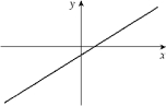  Given the graph of y = f (x) below, select a graph which best represents the graph of  y = f ^ { \prime } ( x )     A)    B)   C)    D)   E)      F)   G)    H)    