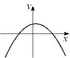  Given the graph of y = f (x) below, select a graph which best represents the graph of  y = f ^ { \prime } ( x )     A)    B)   C)    D)   E)      F)   G)    H)    