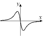  Given the graph of y = f (x) below, select a graph which best represents the graph of  y = f ^ { \prime } ( x )     A)    B)   C)    D)   E)      F)   G)    H)    
