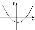  Given the graph of y = f (x) below, select a graph which best represents the graph of  y = f ^ { \prime } ( x )     A)    B)   C)    D)   E)      F)   G)    H)    