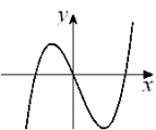 Given the graph of y = f (x) below, select a graph which best represents the graph of  y = f ^ { \prime } ( x )     A)    B)   C)    D)   E)      F)   G)    H)    