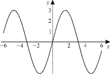  Given the graph of y = f (x), sketch the graph of y =  f ^ { \prime } ( x )  (a)   (b)   (c)   (d)   