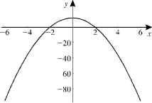  Given the graph of y = f (x), sketch the graph of y =  f ^ { \prime } ( x )  (a)   (b)   (c)   (d)   