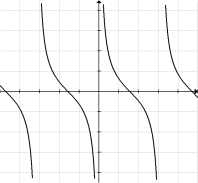  Given the graph of y = f (x) below, sketch the graph of  y = f ^ { \prime } ( x )  .   
