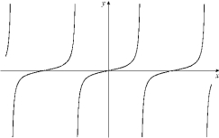  Given the graph of y = f (x) below, sketch the graph of  y = f ^ { \prime } ( x )  .   