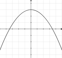  Given the graph of y = f (x) below, sketch the graph of  y = f ^ { \prime } ( x )  .   
